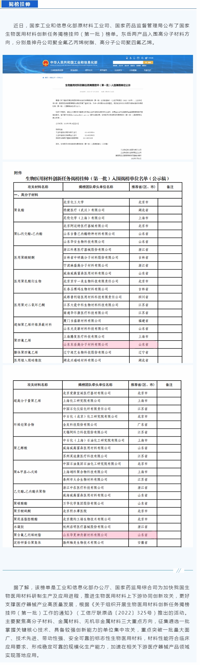 東岳兩產(chǎn)品揭榜國(guó)家第一批生物醫(yī)用材料創(chuàng)新任務(wù).jpg