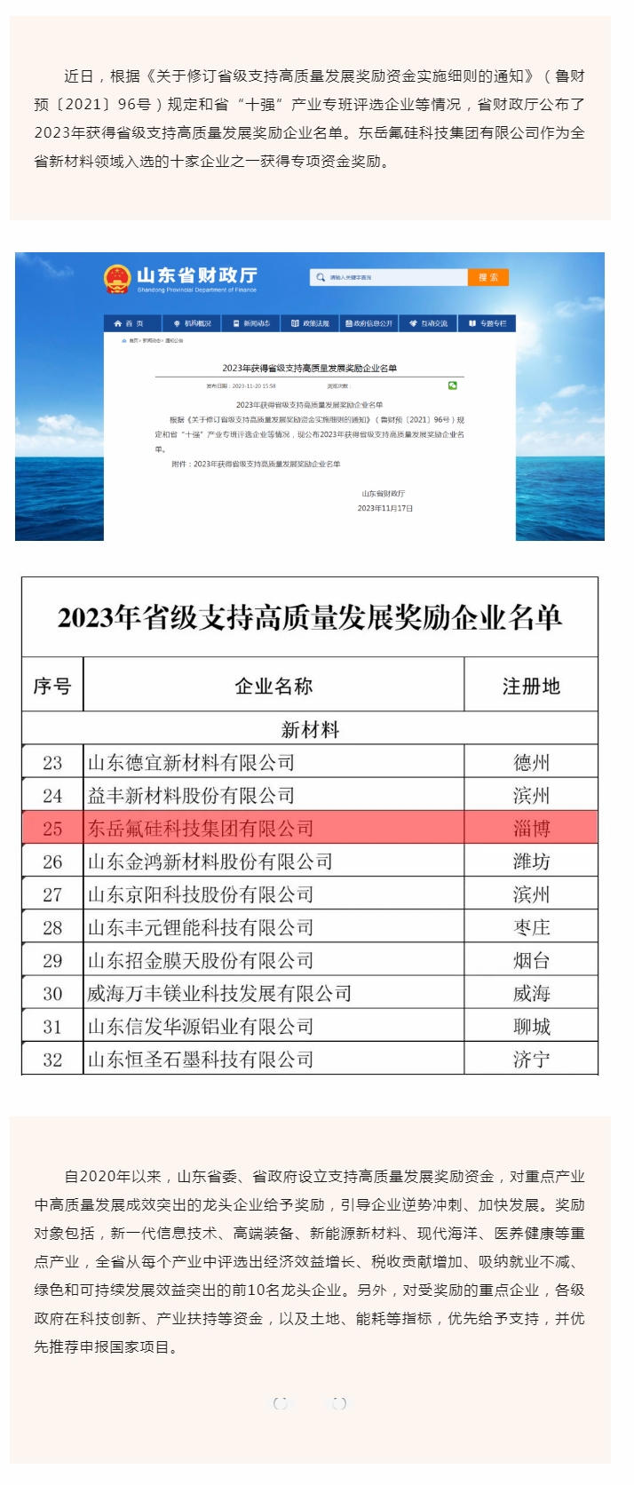 喜報！東岳氟硅科技集團有限公司入選2023年省級支持高質量發展獎勵企業.jpg